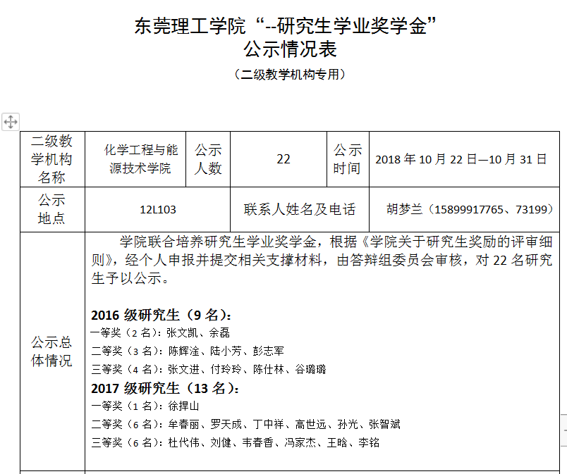 日本女优a片
研究生奖学金评审会议及结果公示.png